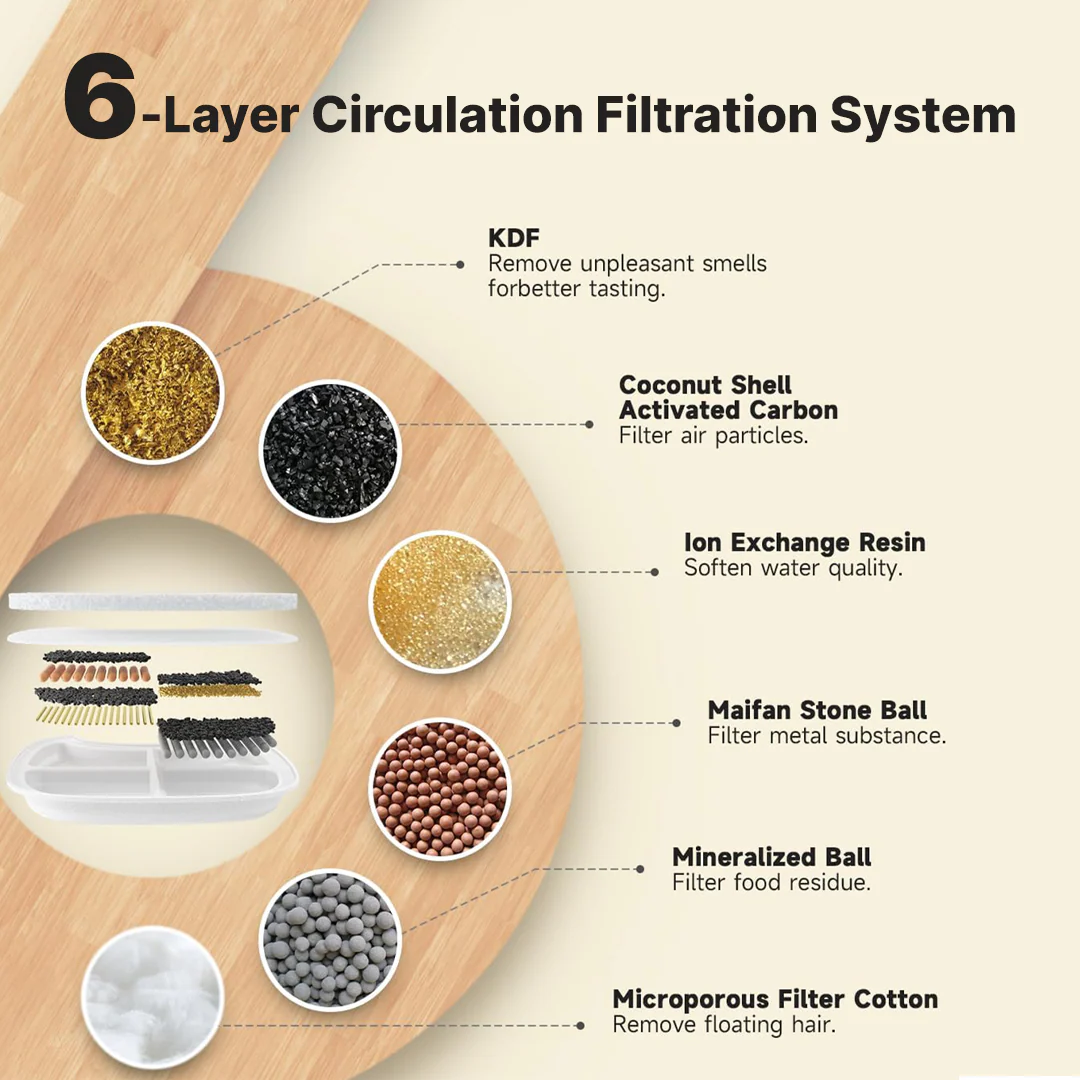 Refurbished 24x Filter Sets + 12x FREE - Wireless Filters - Image 5